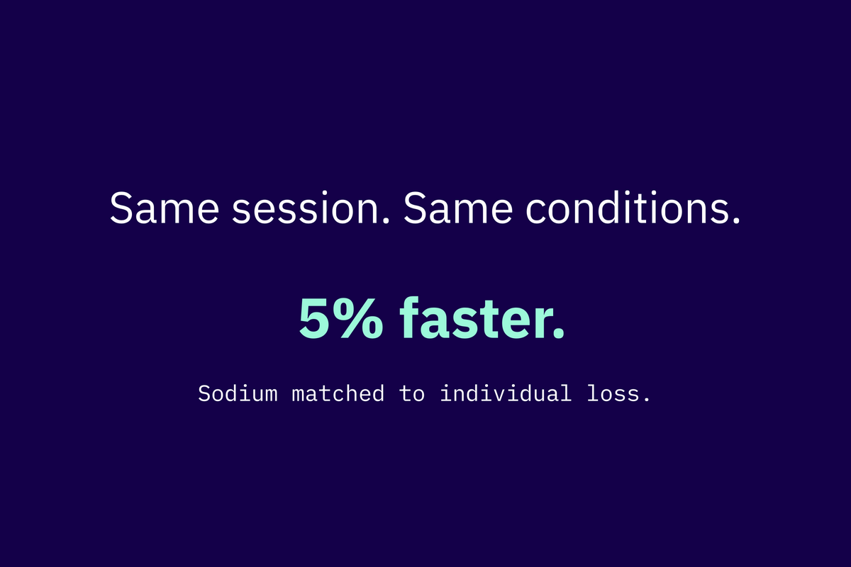 What Happens to Performance When Sodium Is Right